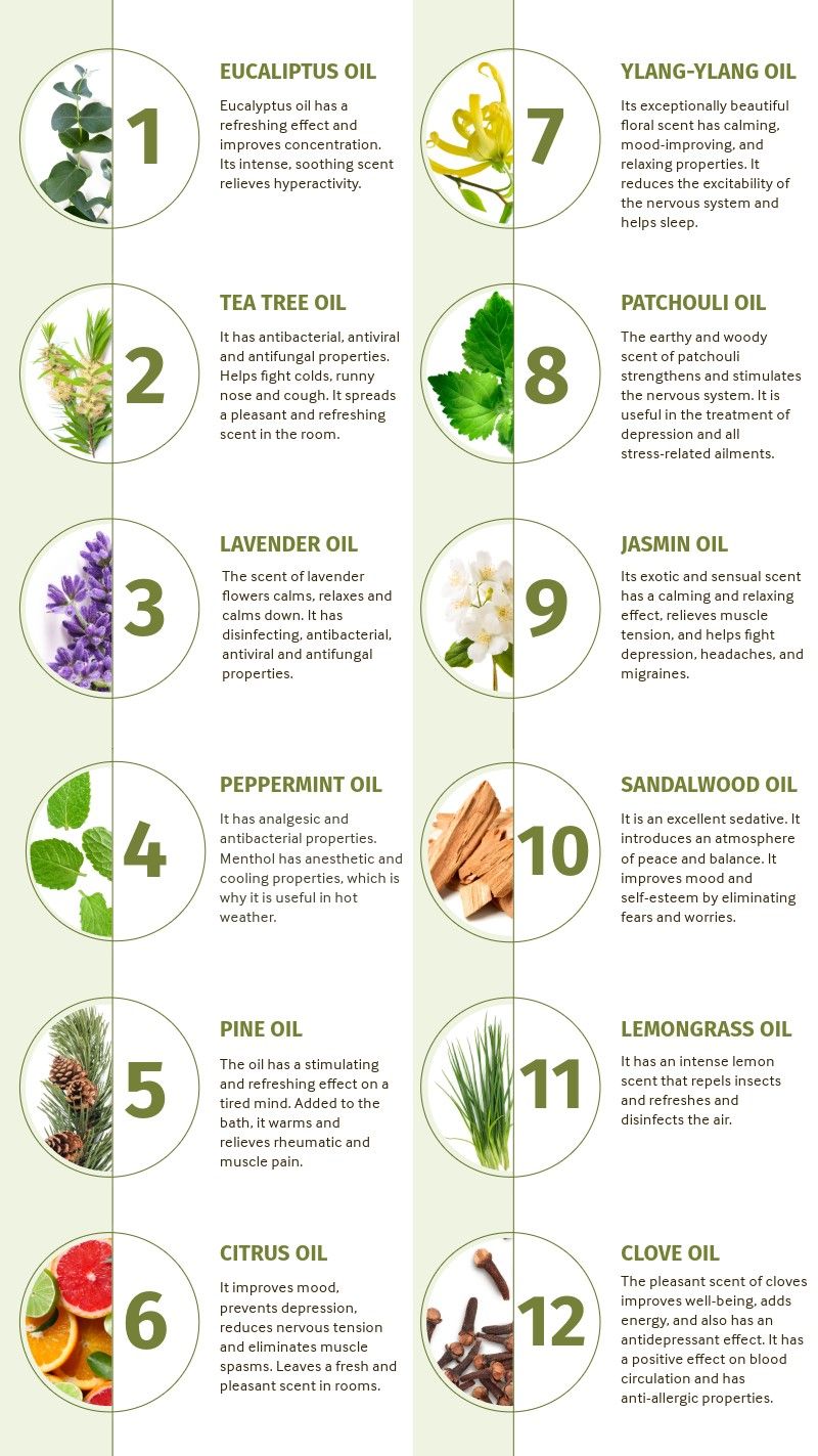 An infographic showcasing the benefits and uses of eleven different essential oils, such as lavender and peppermint.